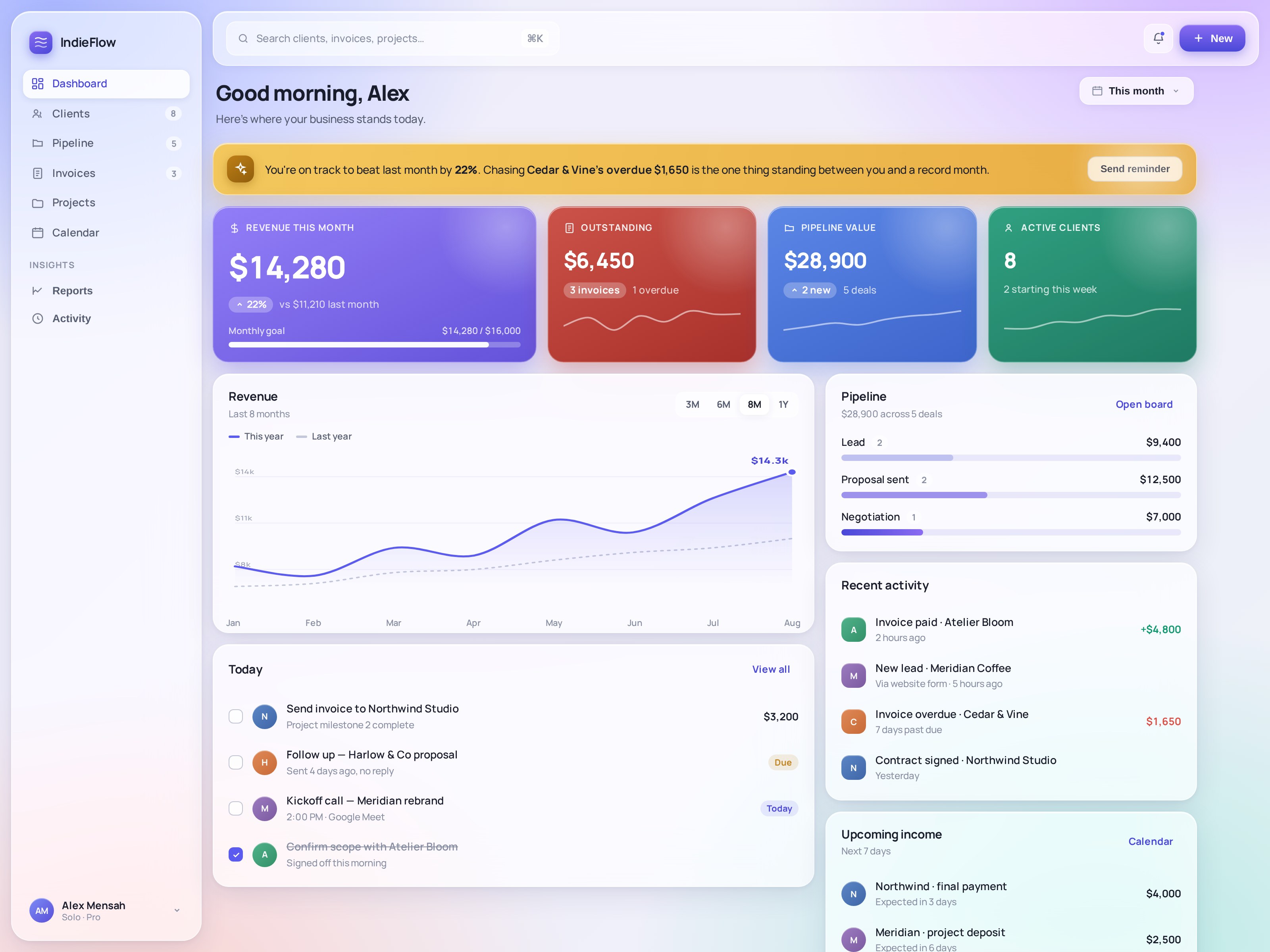 IndieFlow — dashboard