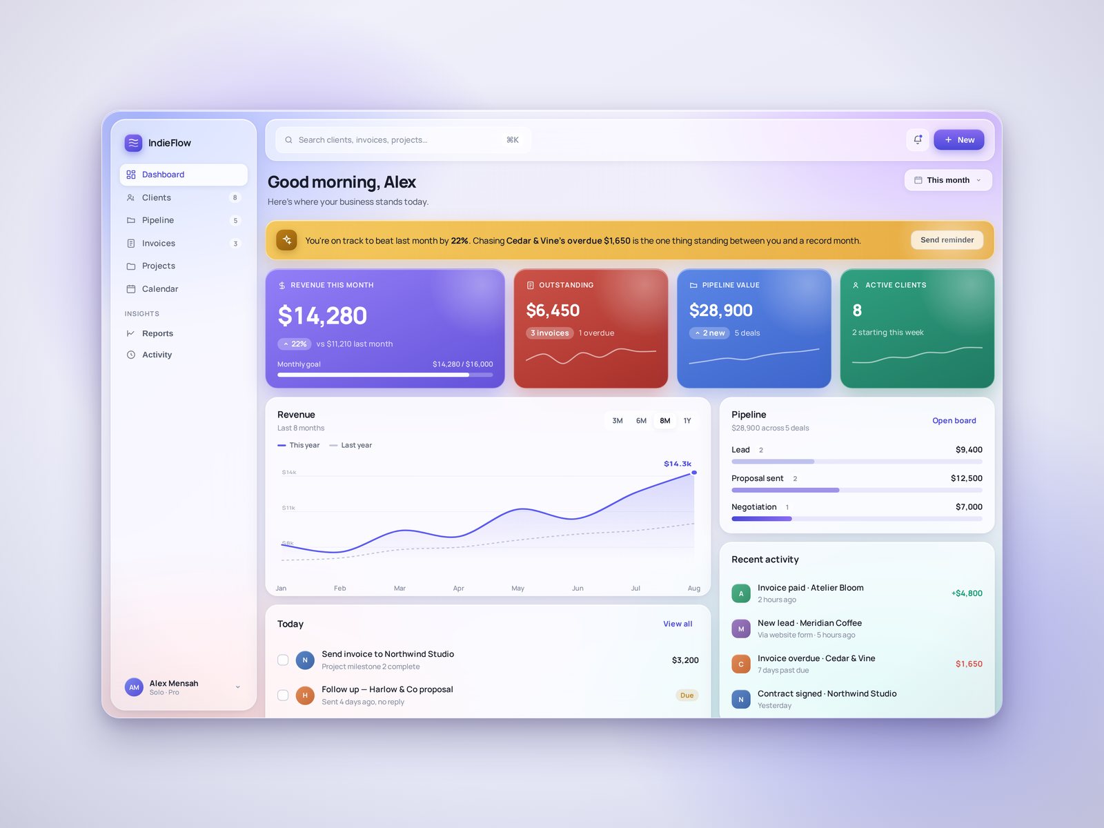 IndieFlow dashboard prototype, money and pipeline OS for solopreneurs